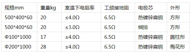 接地模塊規(guī)格型號(hào).jpg